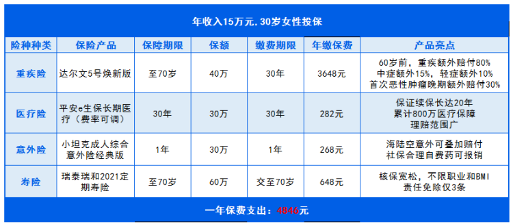 方案2