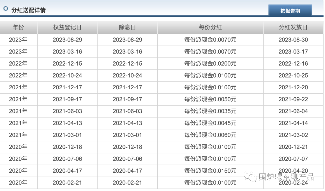 基金为什么要分红，基金分红计算公式及发放