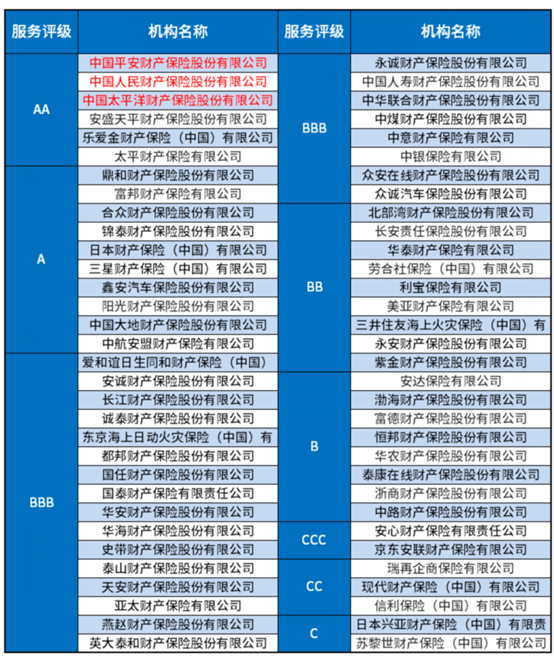 买车险选择哪家公司最好，车险哪家保险公司排名