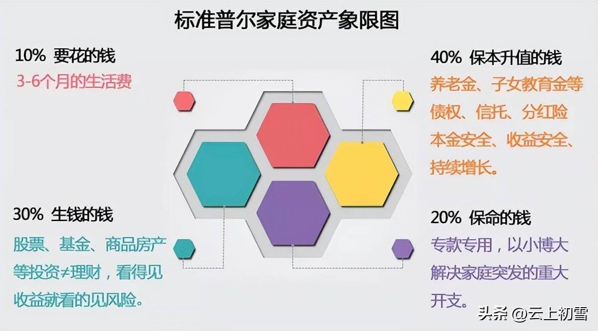 普通家庭如何做好理财？普通家庭的理财方式推荐