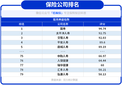 保险公司哪家口碑最好，硬实力强的保险公司有哪些