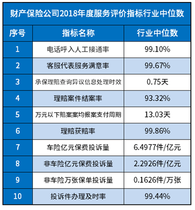 买车险选择哪家公司最好，车险哪家保险公司排名