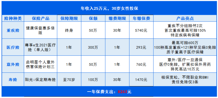 方案3