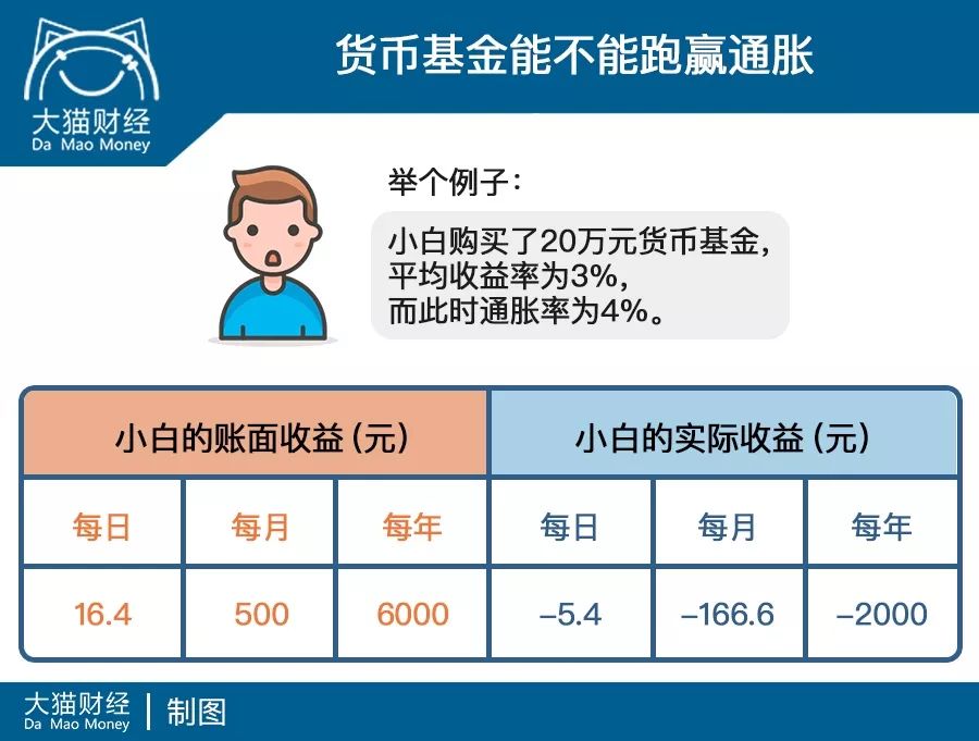 理财最笨最简单方法，小白最傻瓜式的理财法