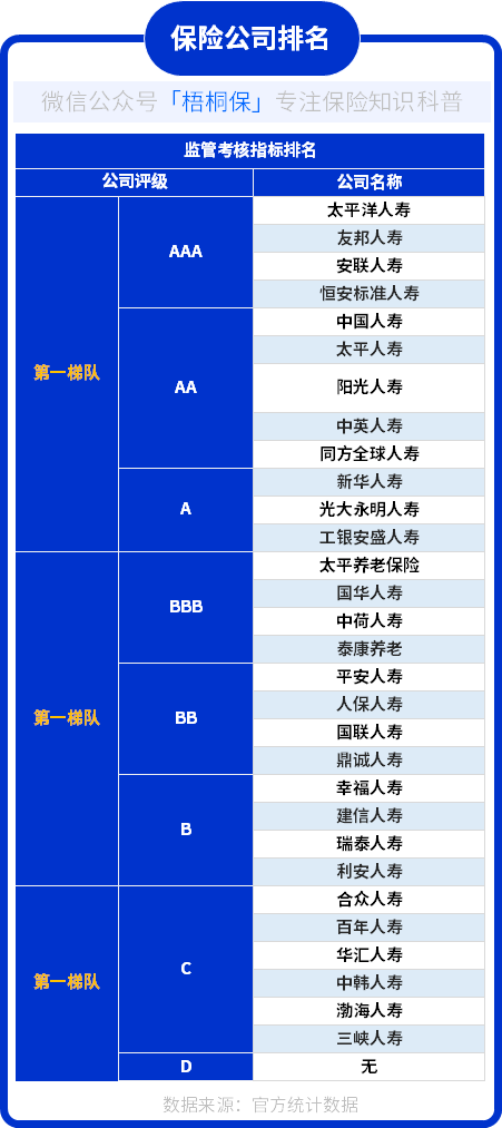 保险公司哪家口碑最好，硬实力强的保险公司有哪些