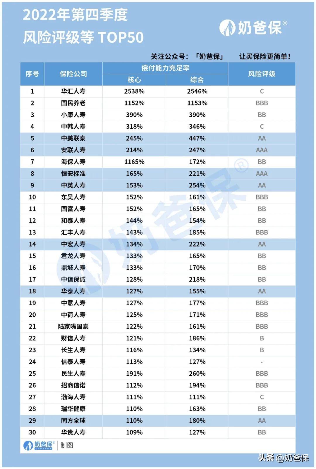 中国保险公司十大排名，正规保险公司排名榜