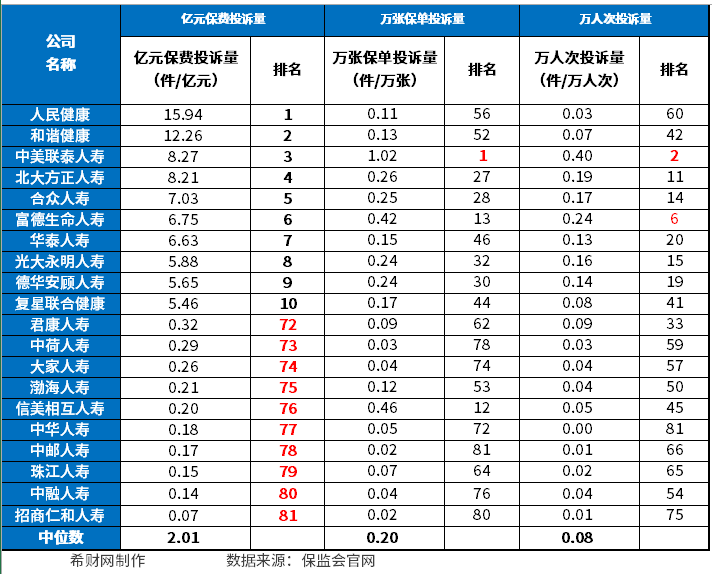 中国保险公司十大排名