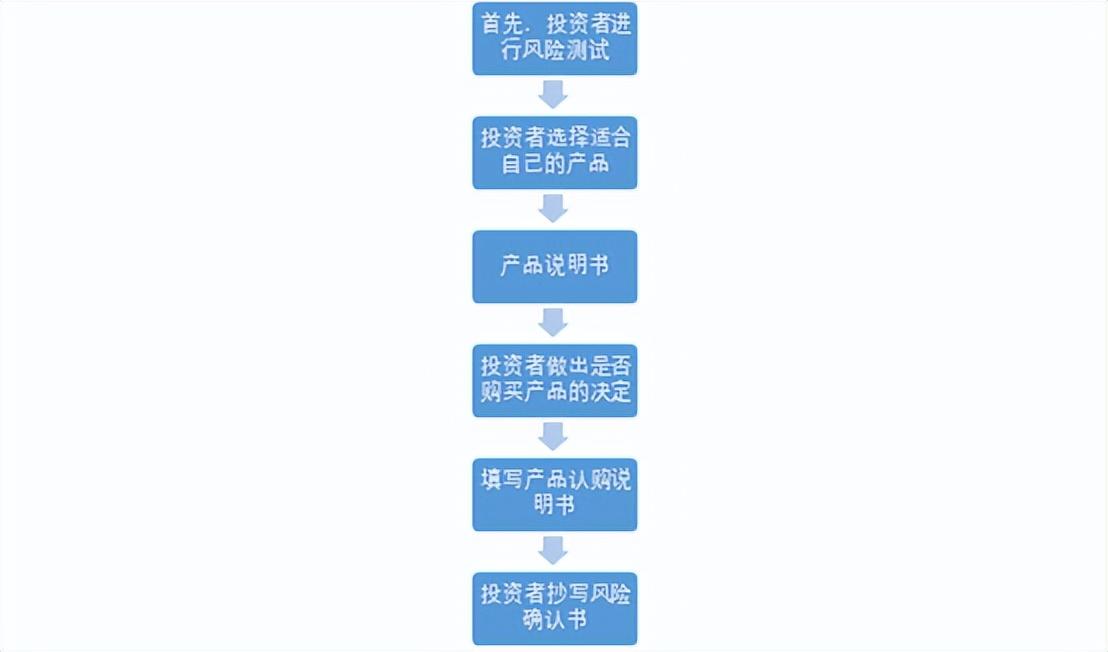 银行理财的技巧有哪些，银行理财产品的五大技巧分享