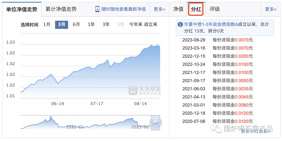 基金为什么要分红，基金分红计算公式及发放