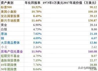 10万存定期还是买理财，哪个收益更大