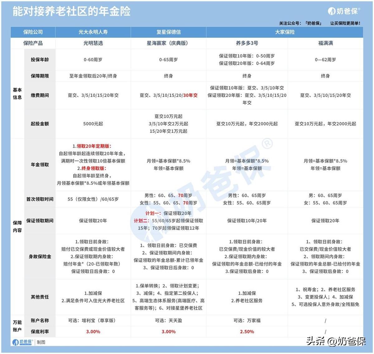 理财保险到底能不能买，理财保险购买的重要性