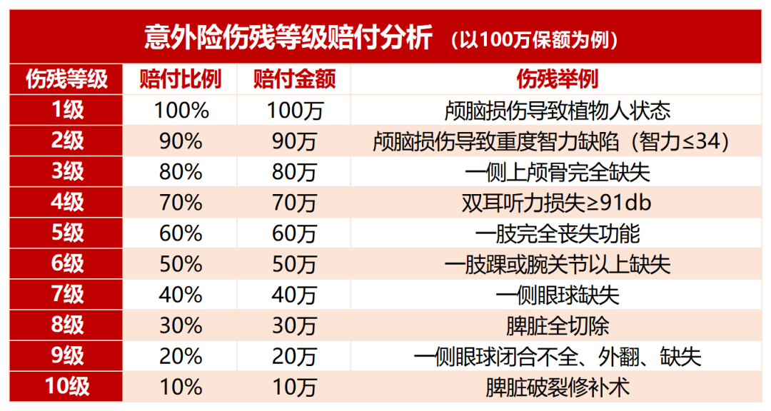 意外保险到底该不该买，意外保险价值与购买的利弊