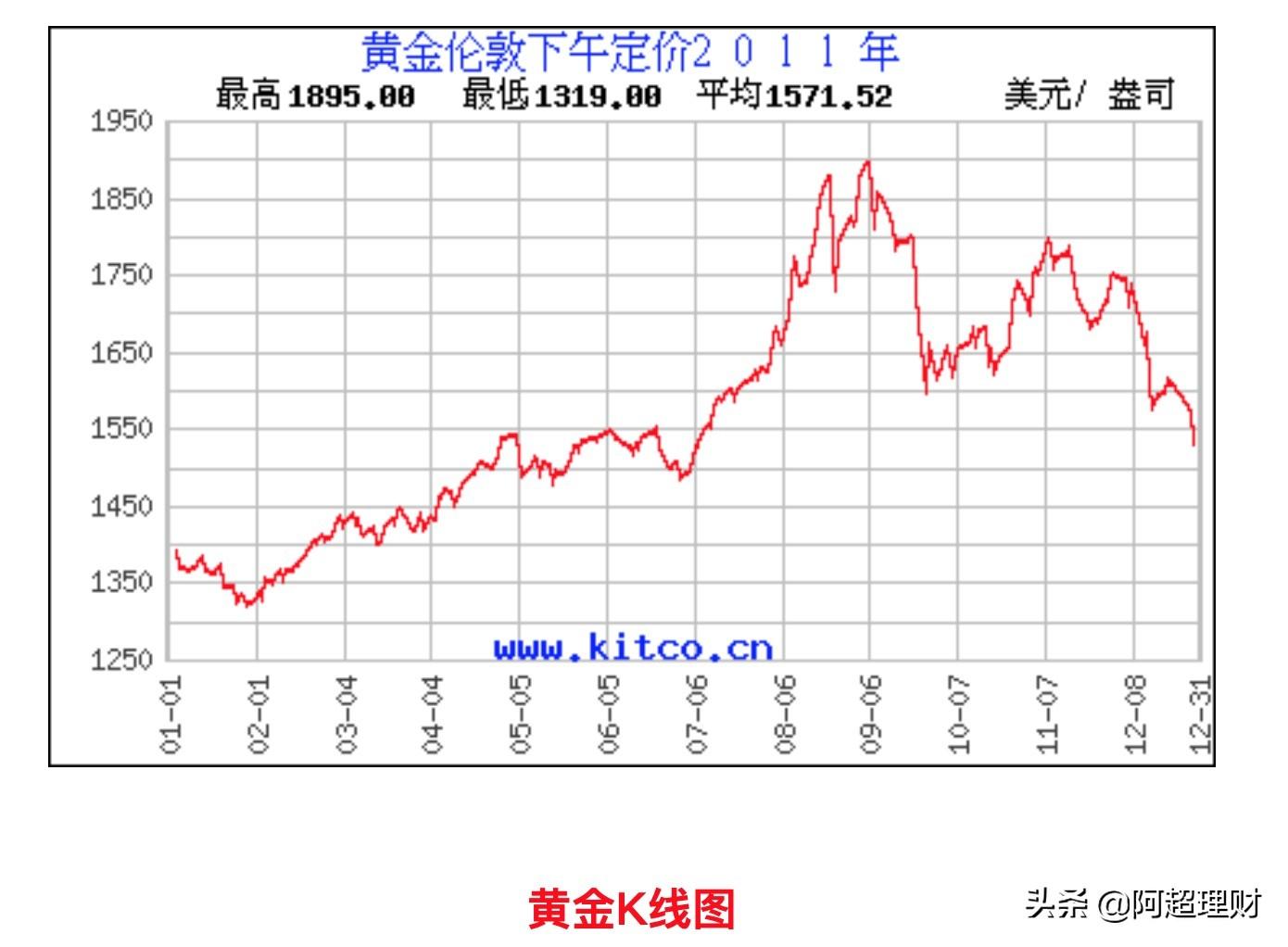 10万存定期还是买理财，哪个收益更大