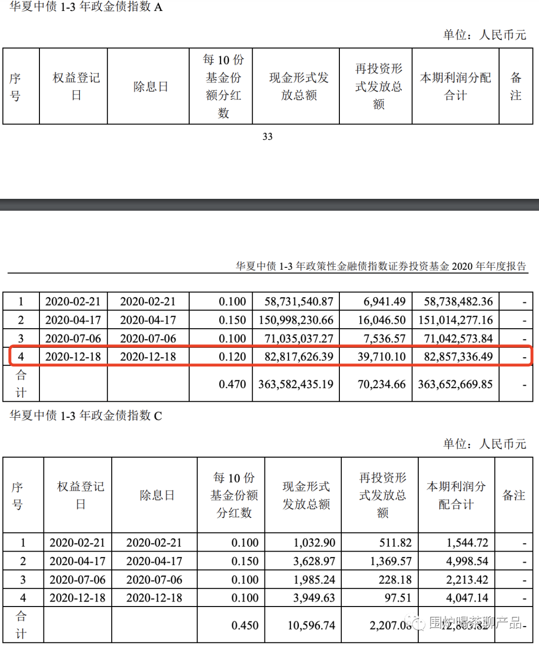 基金为什么要分红，基金分红计算公式及发放