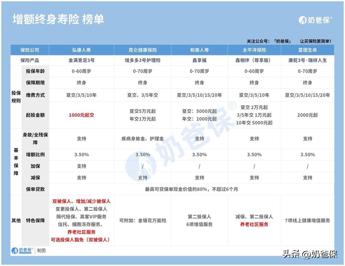 理财保险到底能不能买，理财保险购买的重要性
