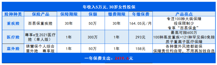 保险方案1