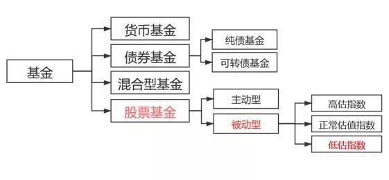 同样的基金为什么收益不一样，受什么因素的影响