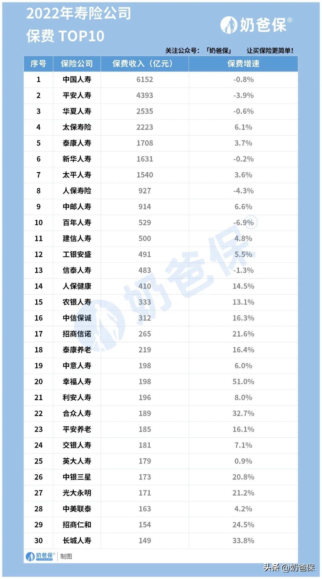 中国保险公司十大排名，正规保险公司排名榜