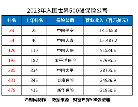 国内保险公司排名前十名，国内保险公司排行榜