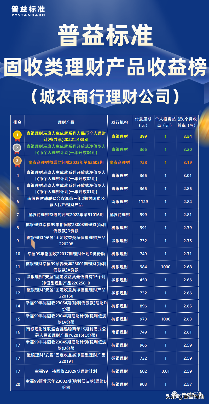 最好的理财产品排行,2023年11月固收类理财产品收益榜