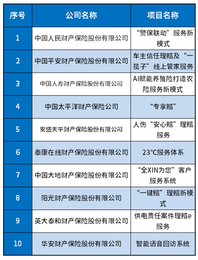 买车险选择哪家公司最好，车险哪家保险公司排名