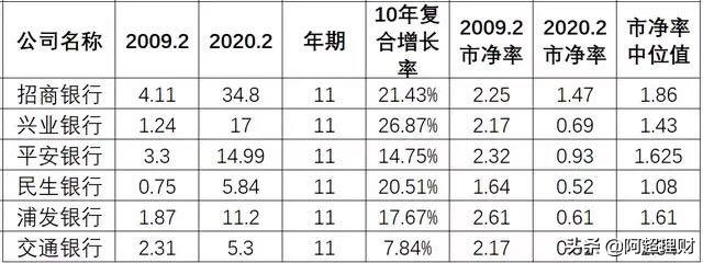 10万存定期还是买理财，哪个收益更大
