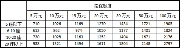 车辆保险哪家最便宜（附2024汽车保险报价）