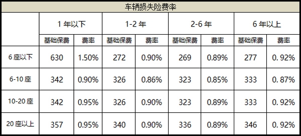 车辆保险哪家最便宜（附2024汽车保险报价）