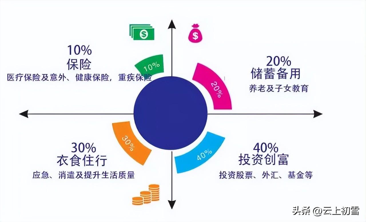 普通家庭如何做好理财？普通家庭的理财方式推荐