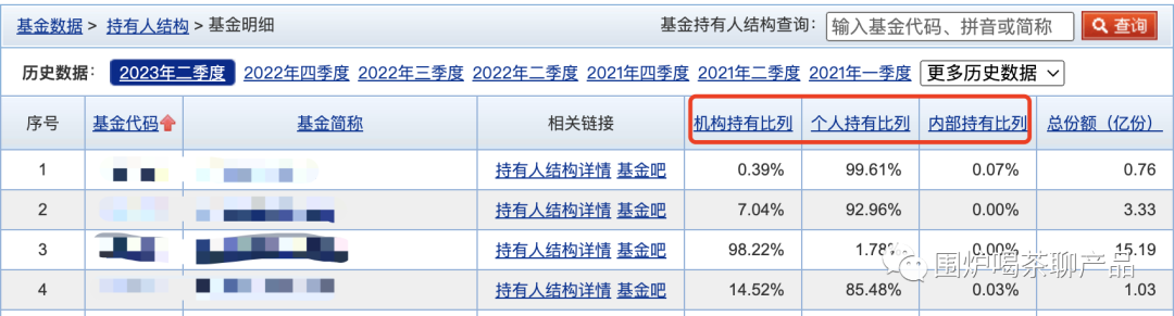 基金为什么要分红，基金分红计算公式及发放