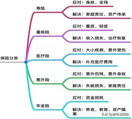 怎样买保险才是买对的，正确购买保险方式