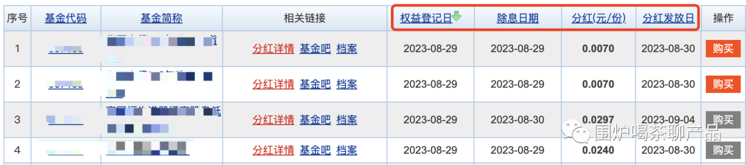 基金为什么要分红，基金分红计算公式及发放